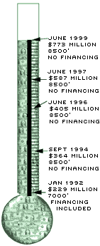 Runway Costs Thermometer