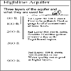 The Highline Acquifer