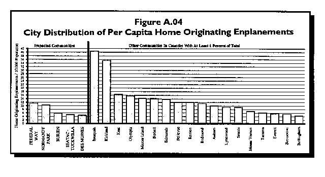 Fig. A.04 Per Capita Home Originating Travelers